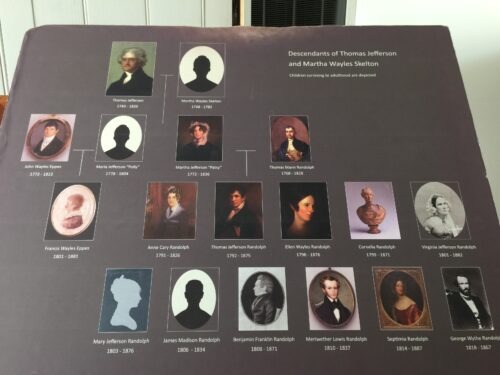 Thomas Jefferson descendants